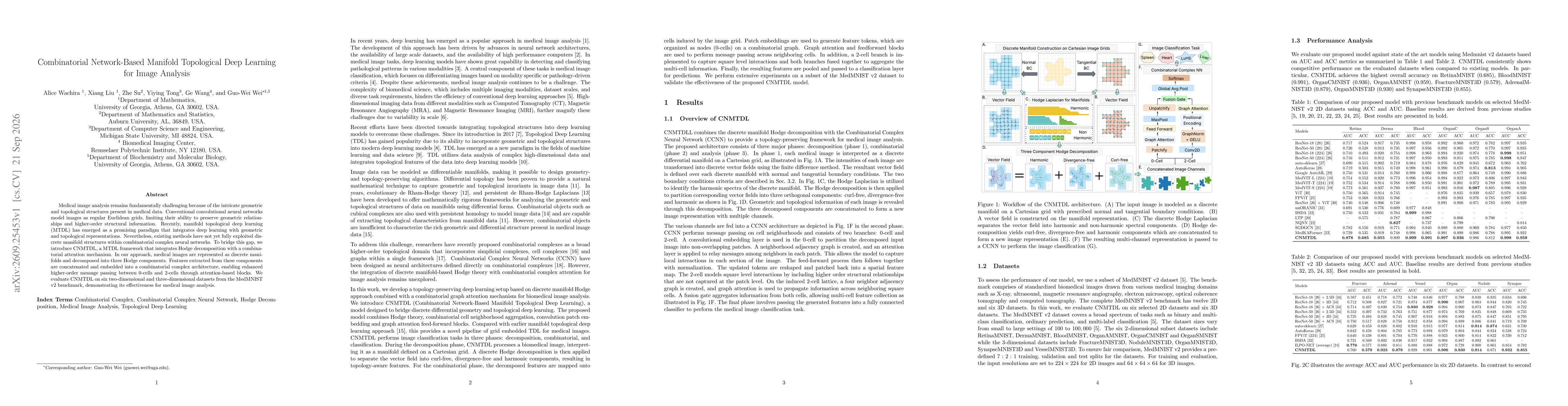 Thumbnail for Combinatorial Network-Based Manifold Topological Deep Learning for Image Analysis