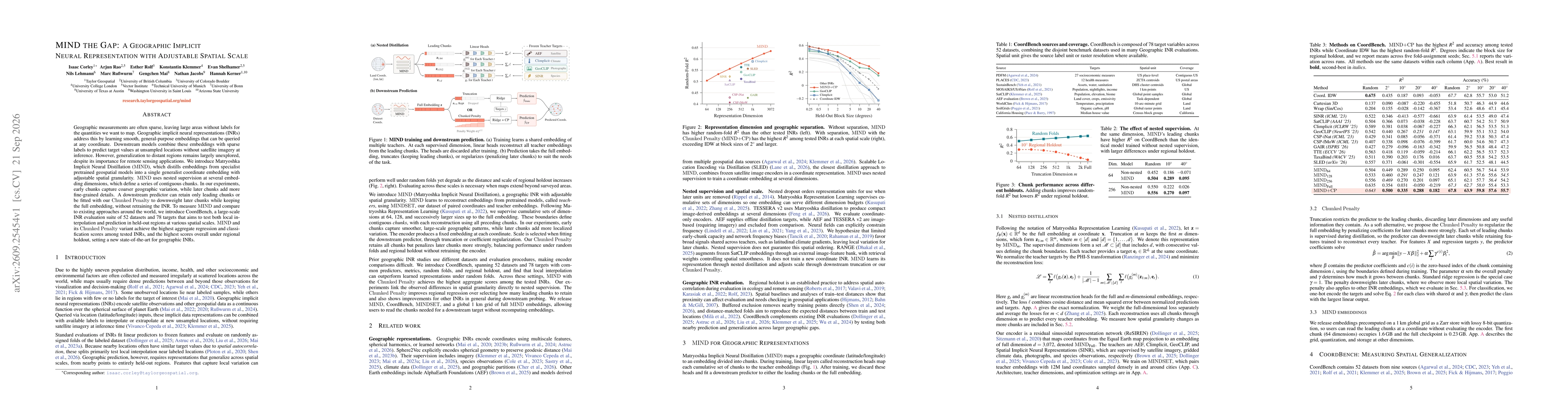 Thumbnail for MIND the Gap: A Geographic Implicit Neural Representation with Adjustable Spatial Scale