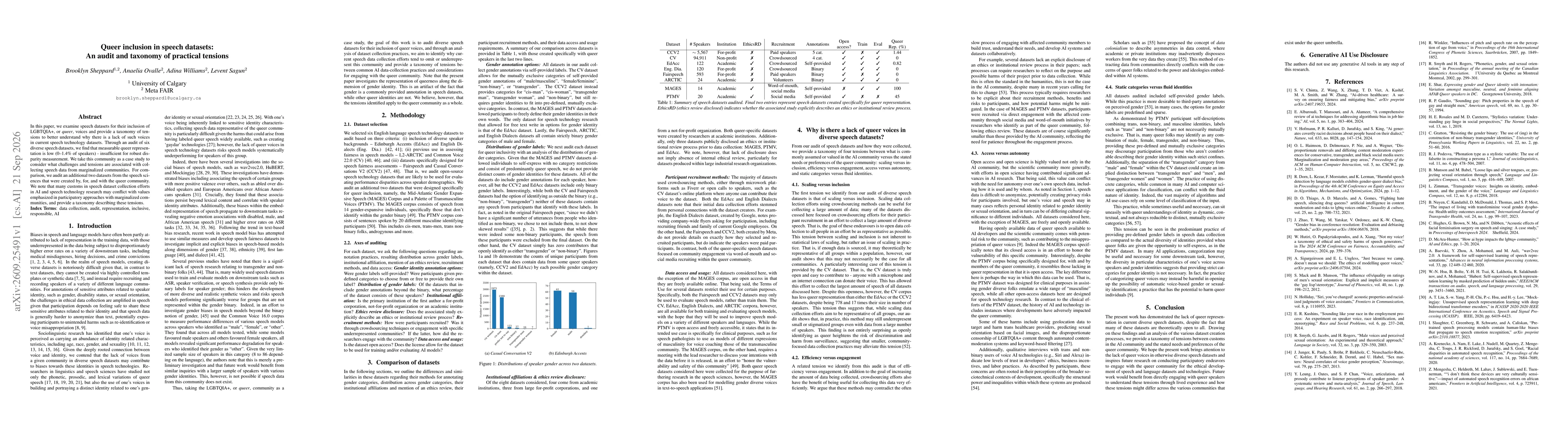 Thumbnail for Queer inclusion in speech datasets: An audit and taxonomy of practical tensions