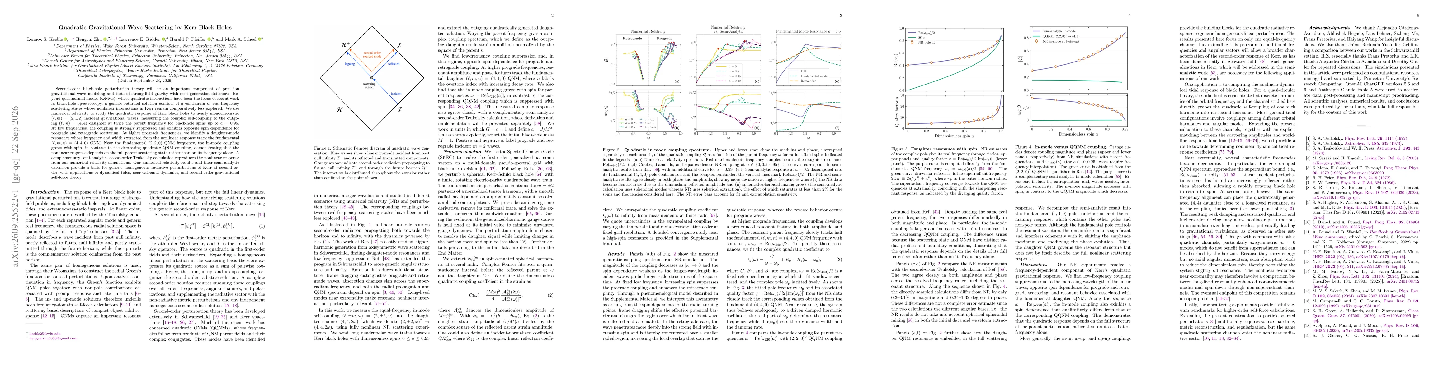 Thumbnail for Quadratic Gravitational-Wave Scattering by Kerr Black Holes