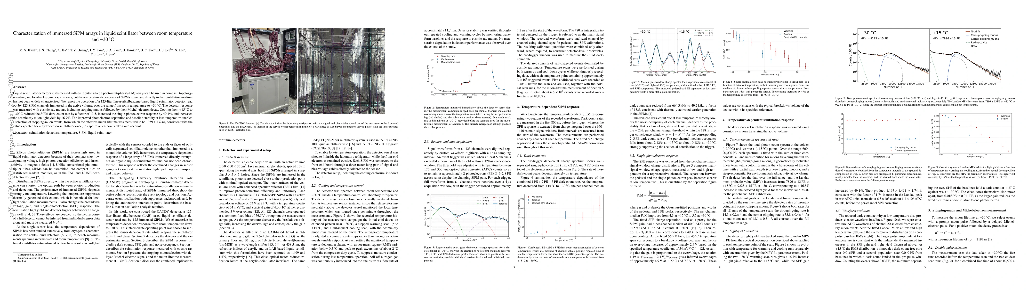Thumbnail for Characterization of immersed SiPM arrays in liquid scintillator between room temperature and $-30\,^{\circ}\mathrm{C}$