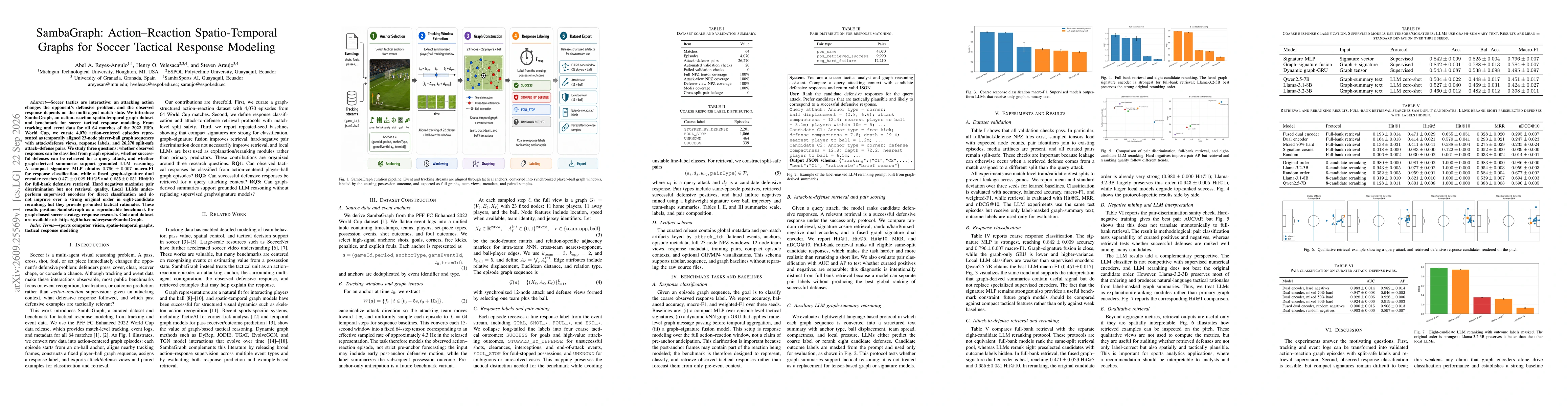 Thumbnail for SambaGraph: Action-Reaction Spatio-Temporal Graphs for Soccer Tactical Response Modeling