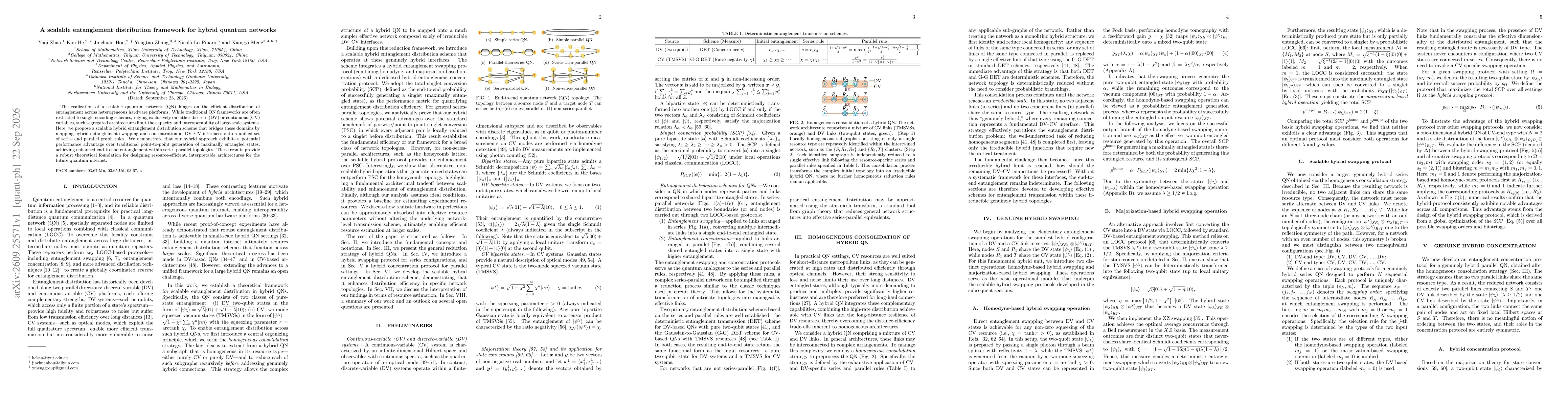 Thumbnail for A scalable entanglement distribution framework for hybrid quantum networks
