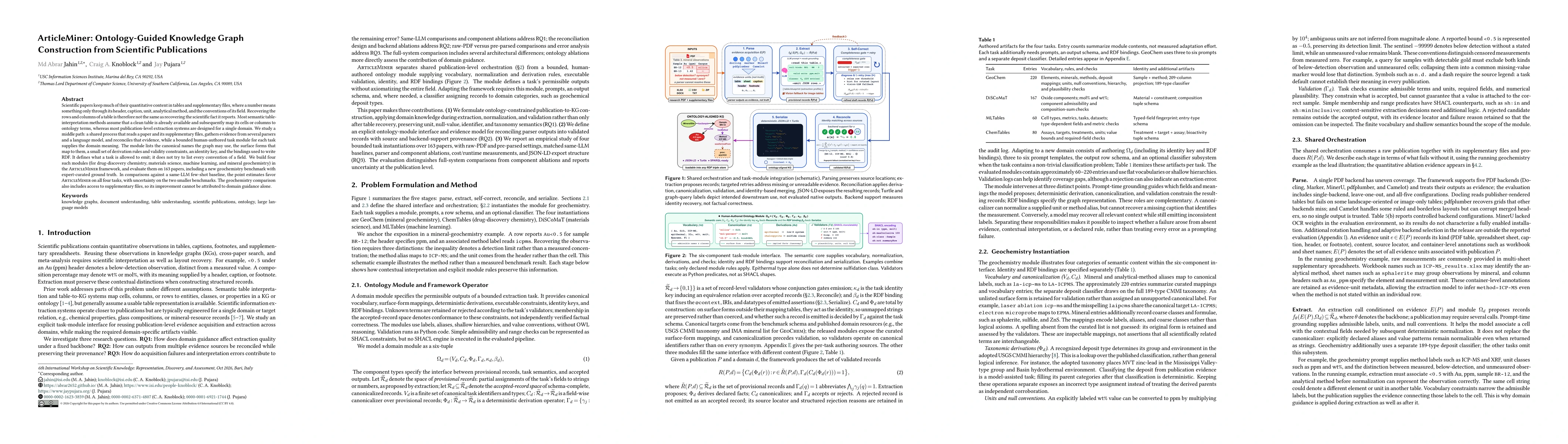 Thumbnail for ArticleMiner: Ontology-Guided Knowledge Graph Construction from Scientific Publications