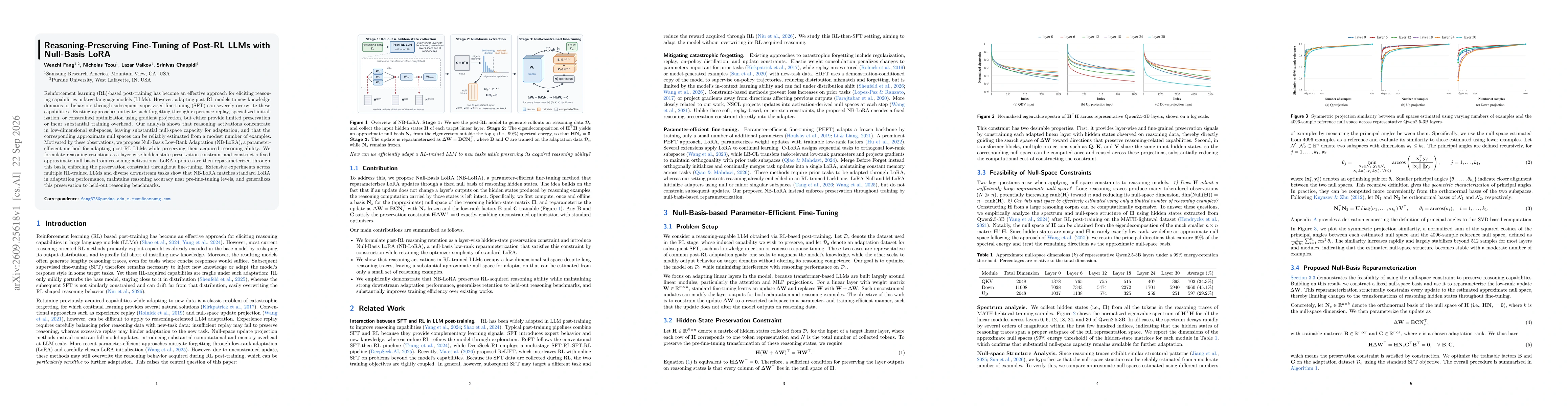 Thumbnail for Reasoning-Preserving Fine-Tuning of Post-RL LLMs with Null-Basis LoRA
