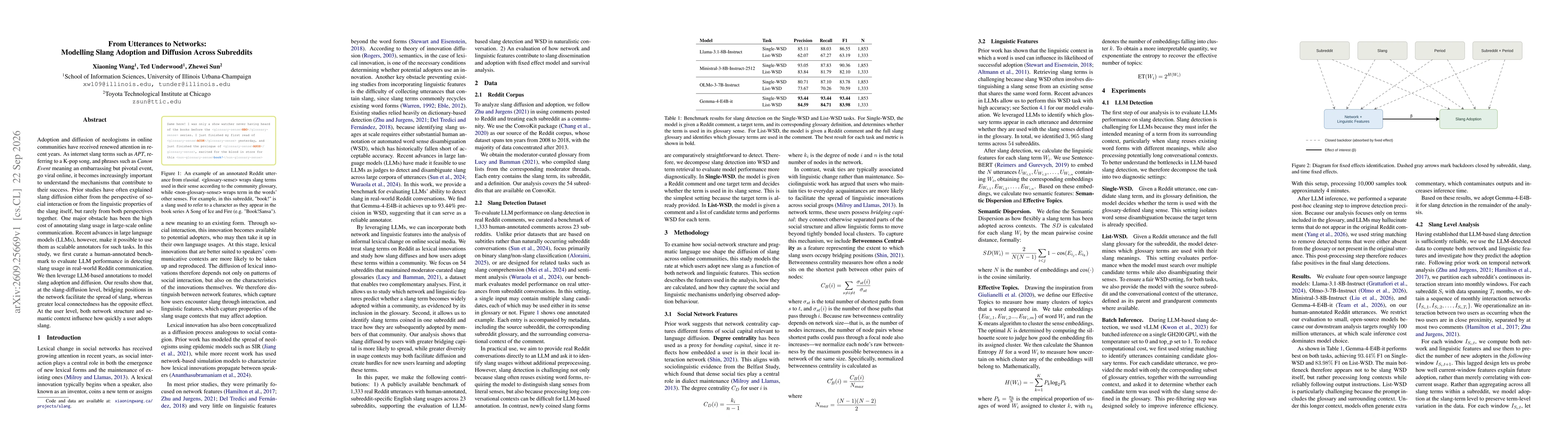 Thumbnail for From Utterances to Networks: Modelling Slang Adoption and Diffusion Across Subreddits