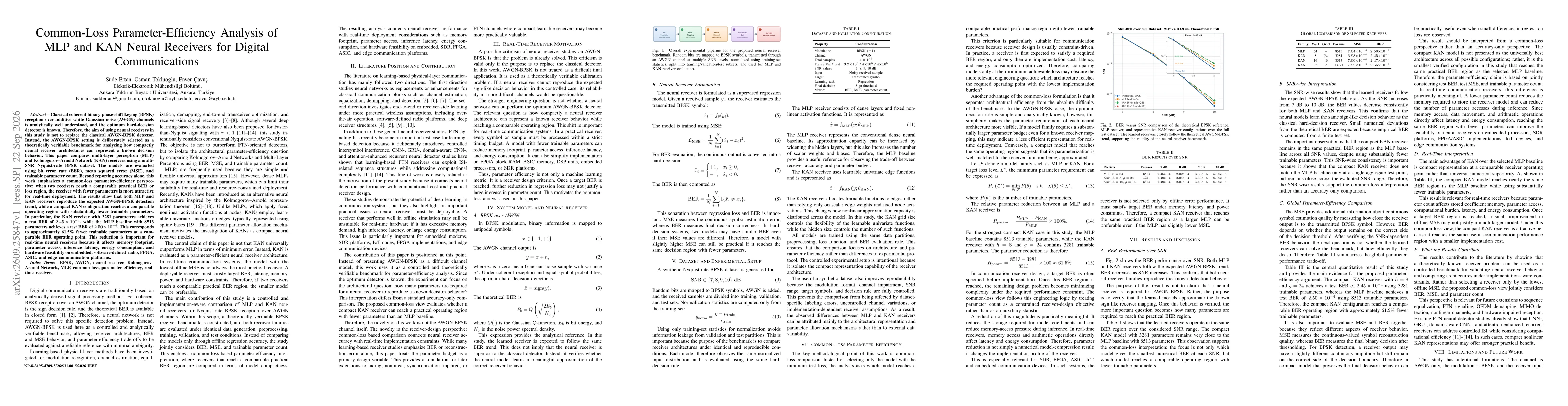 Thumbnail for Common-Loss Parameter-Efficiency Analysis of MLP and KAN Neural Receivers for Digital Communications