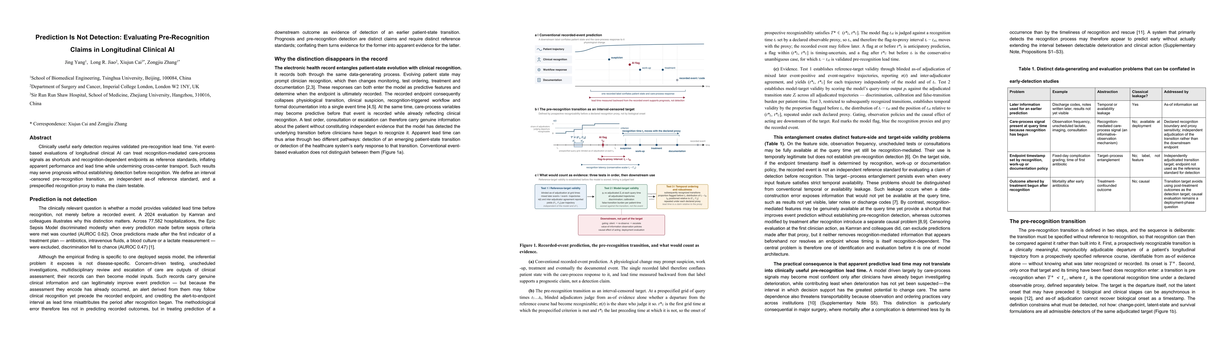 Thumbnail for Prediction Is Not Detection: Evaluating Pre-Recognition Claims in Longitudinal Clinical AI