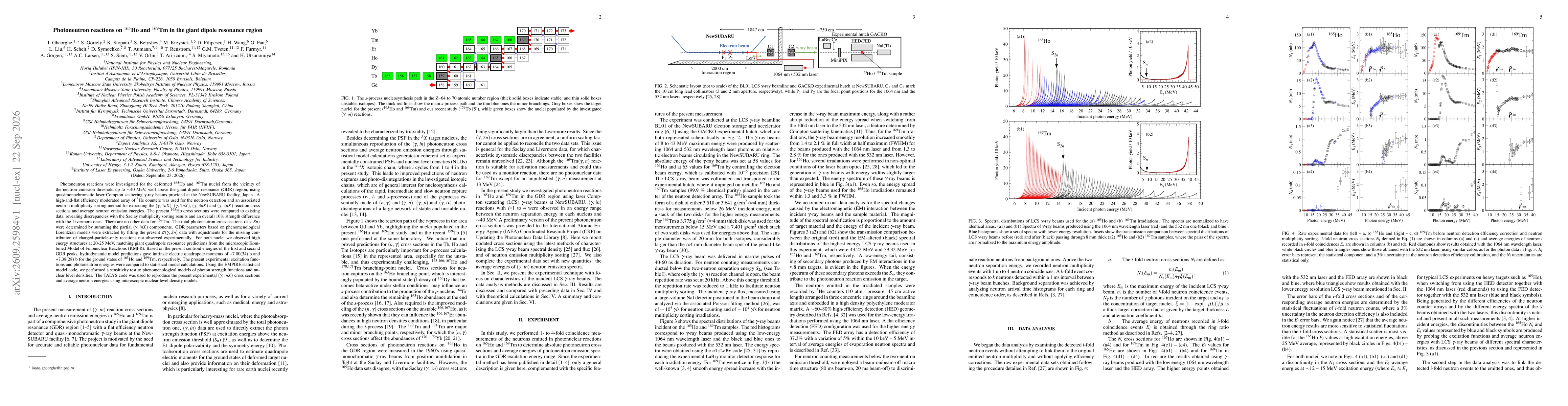 Thumbnail for Photoneutron reactions on $^{165}$Ho and $^{169}$Tm in the giant dipole resonance region
