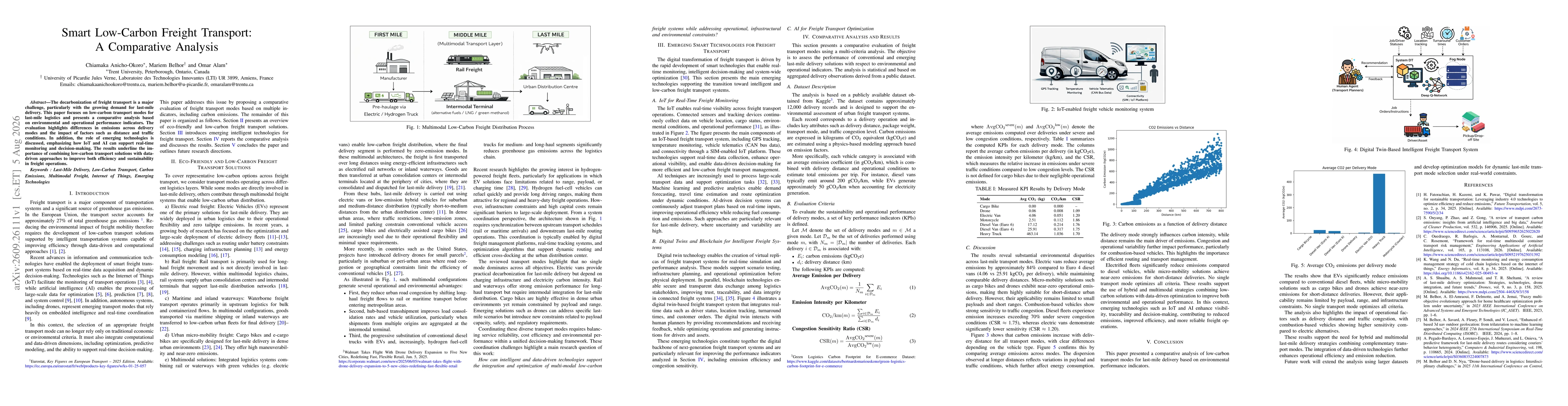 Thumbnail for Smart Low-Carbon Freight Transport: A Comparative Analysis