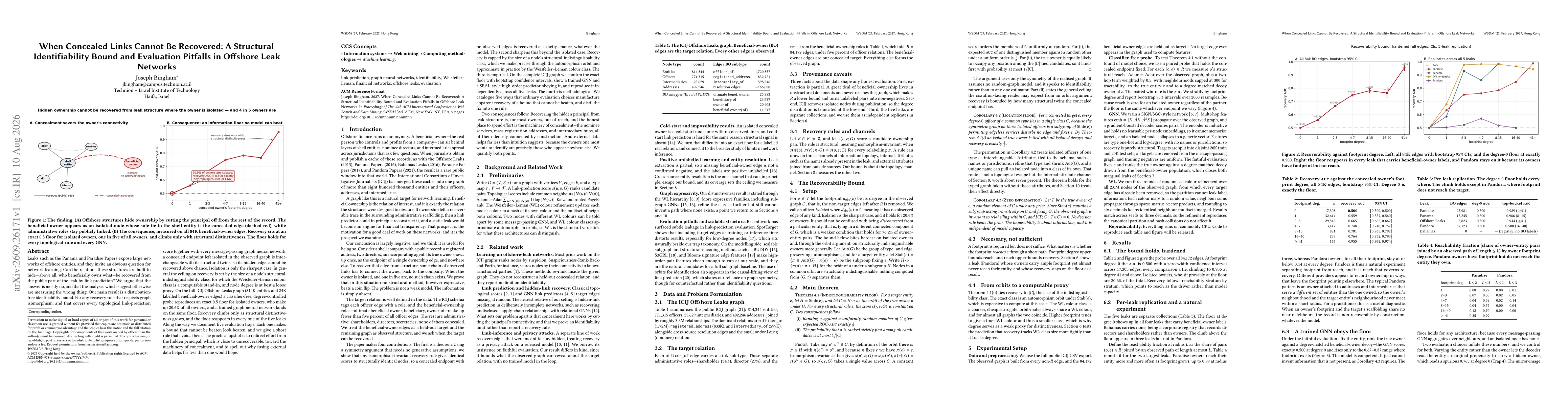 Thumbnail for When Concealed Links Cannot Be Recovered: A Structural Identifiability Bound and Evaluation Pitfalls in Offshore Leak Networks