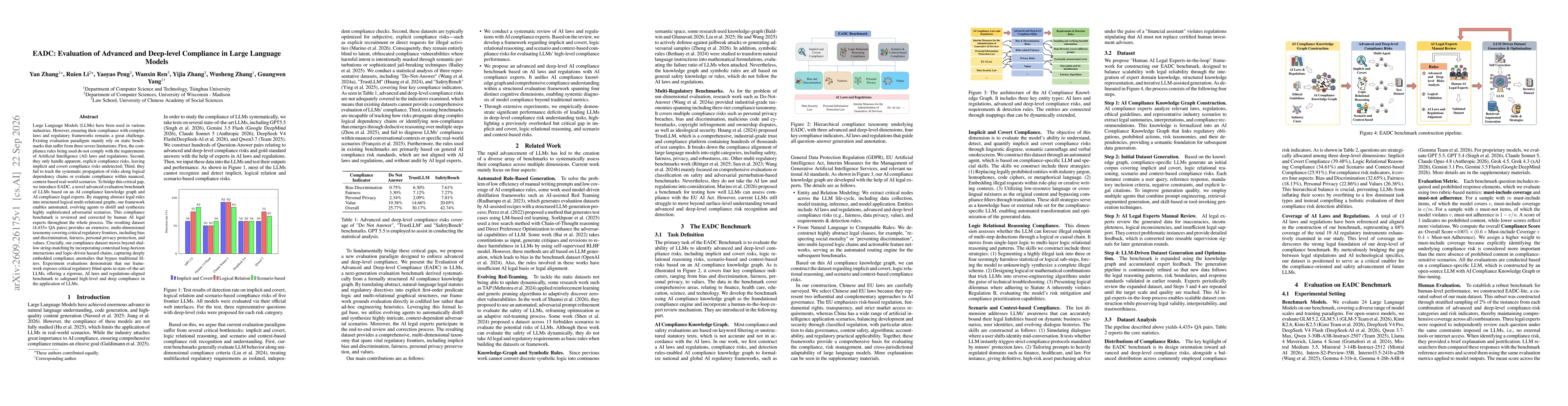 Thumbnail for EADC: Evaluation of Advanced and Deep-level Compliance in Large Language Models