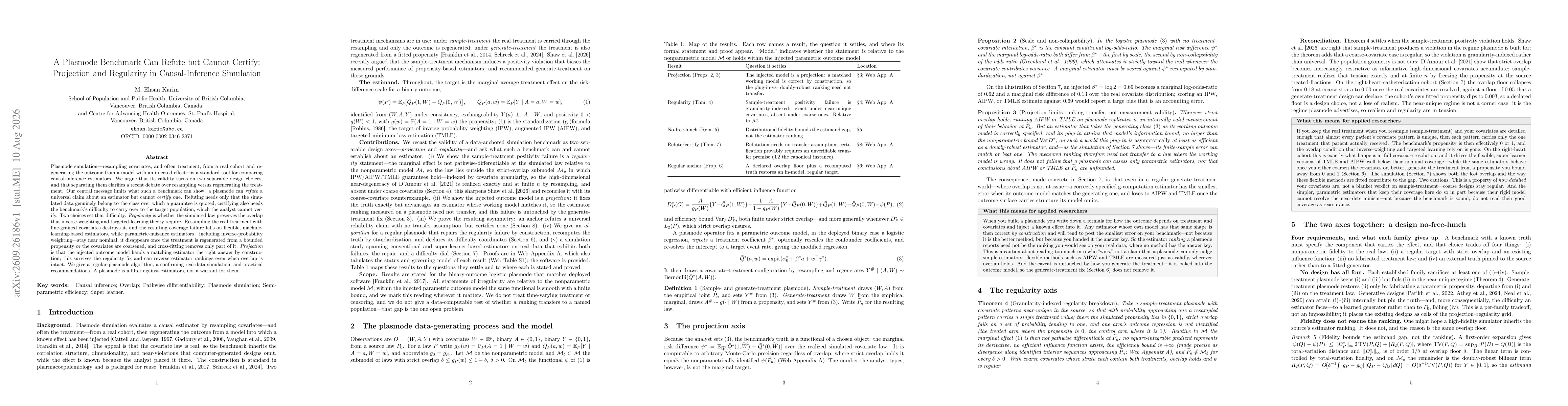 Thumbnail for A Plasmode Benchmark Can Refute but Cannot Certify: Projection and Regularity in Causal-Inference Simulation