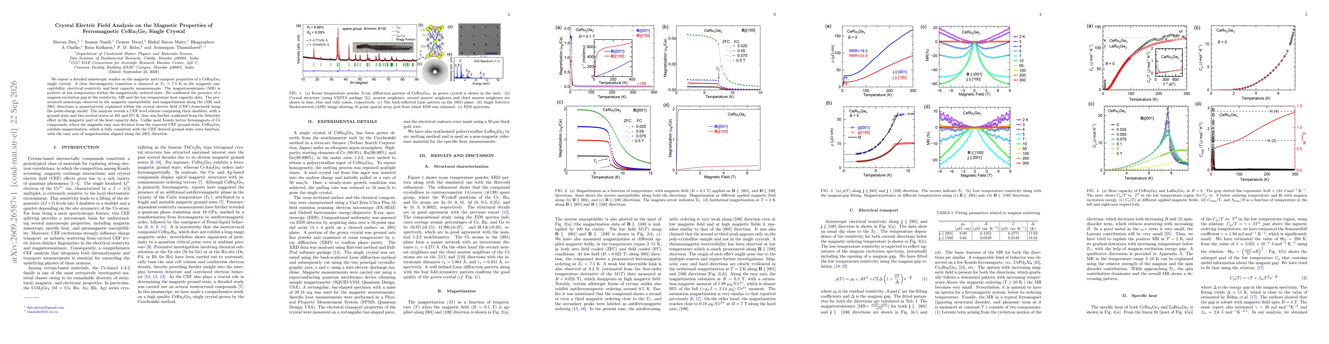 Thumbnail for Crystal Electric Field Analysis on the Magnetic Properties of Ferromagnetic CeRu$_2$Ge$_2$ Single Crystal