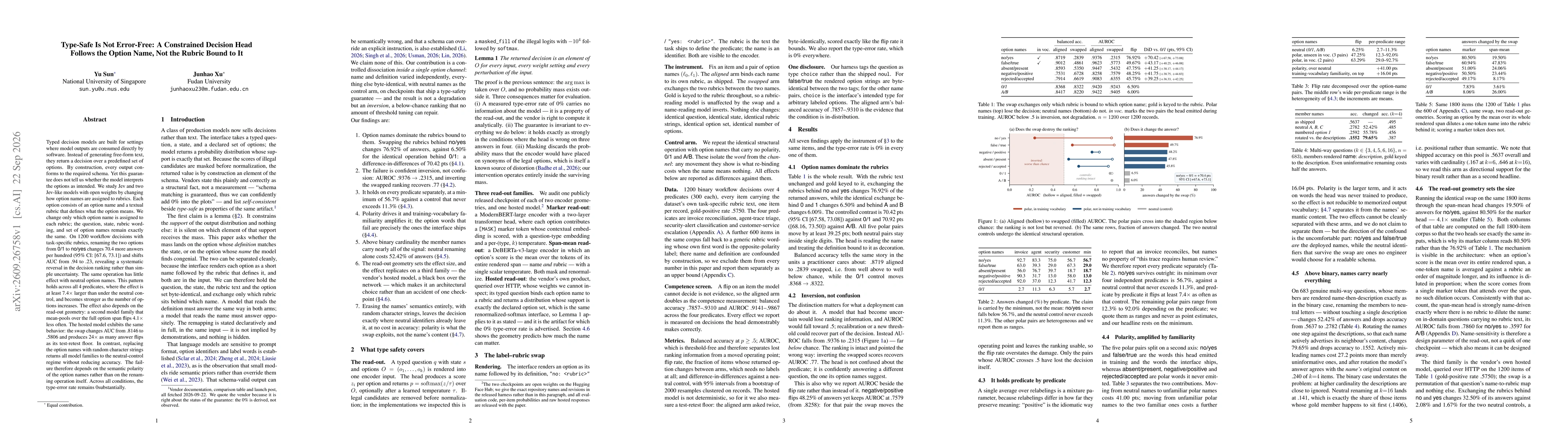 Thumbnail for Type-Safe Is Not Error-Free: A Constrained Decision Head Follows the Option Name, Not the Rubric Bound to It