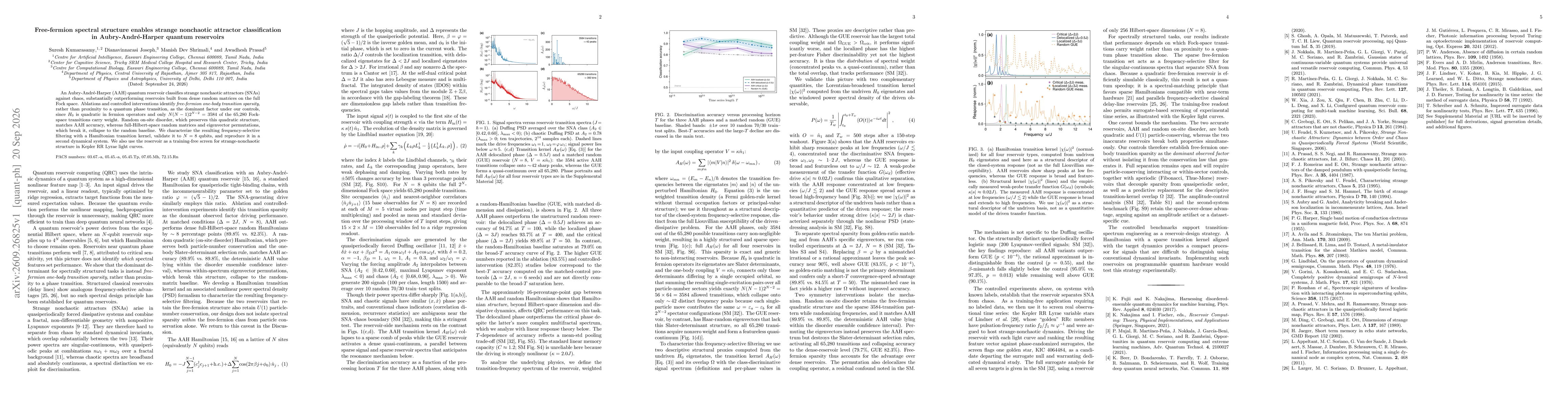 Thumbnail for Free-fermion spectral structure enables strange nonchaotic attractor classification in Aubry-Andre-Harper quantum reservoirs
