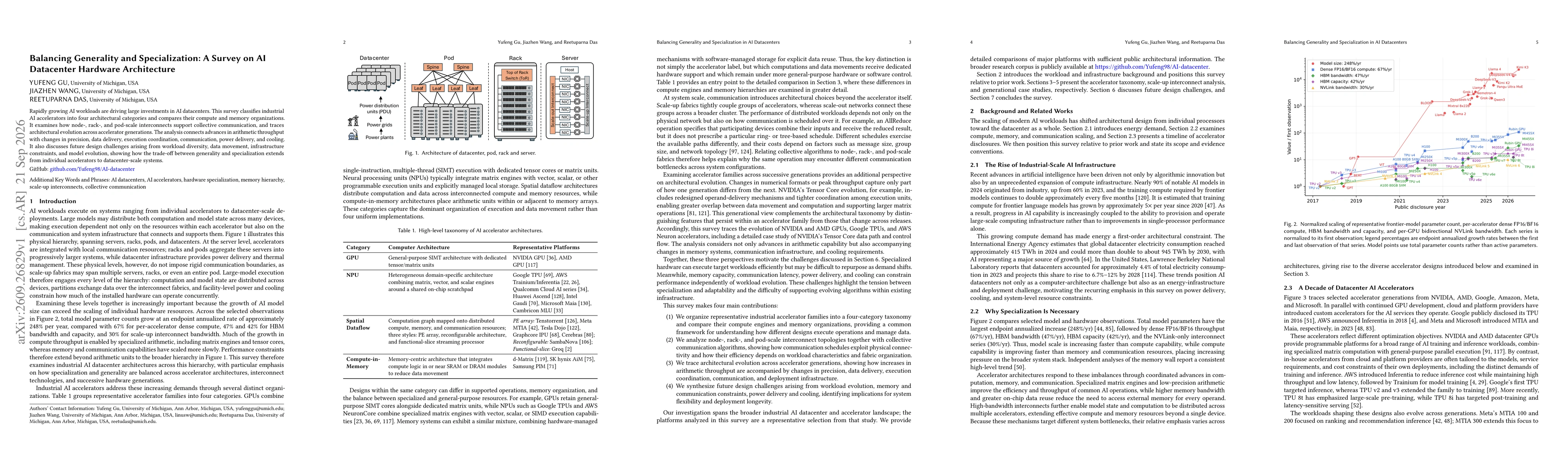 Thumbnail for Balancing Generality and Specialization: A Survey on AI Datacenter Hardware Architecture