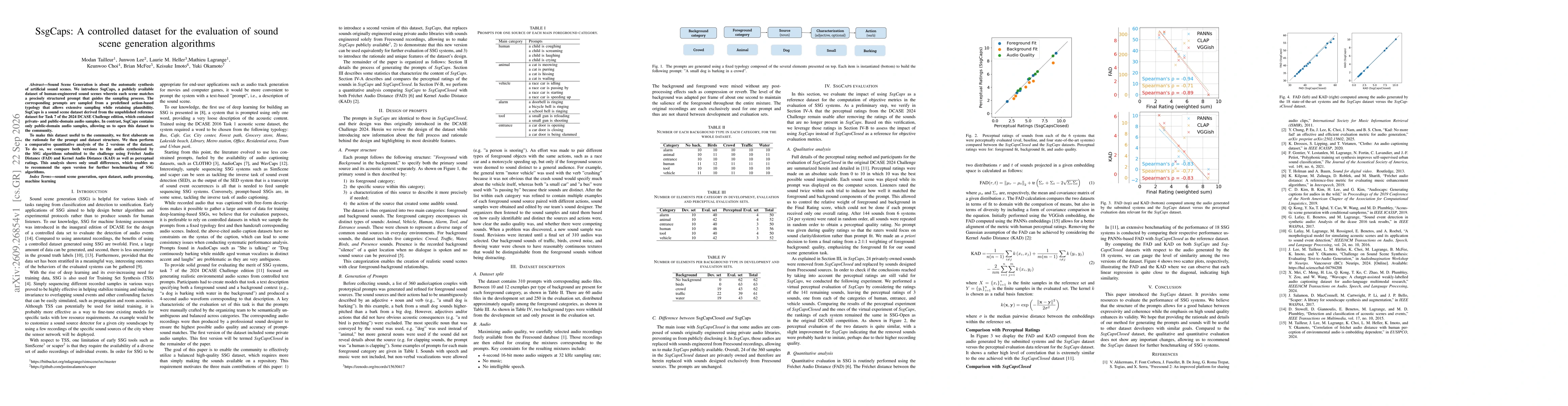 Thumbnail for SsgCaps: A controlled dataset for the evaluation of sound scene generation algorithms