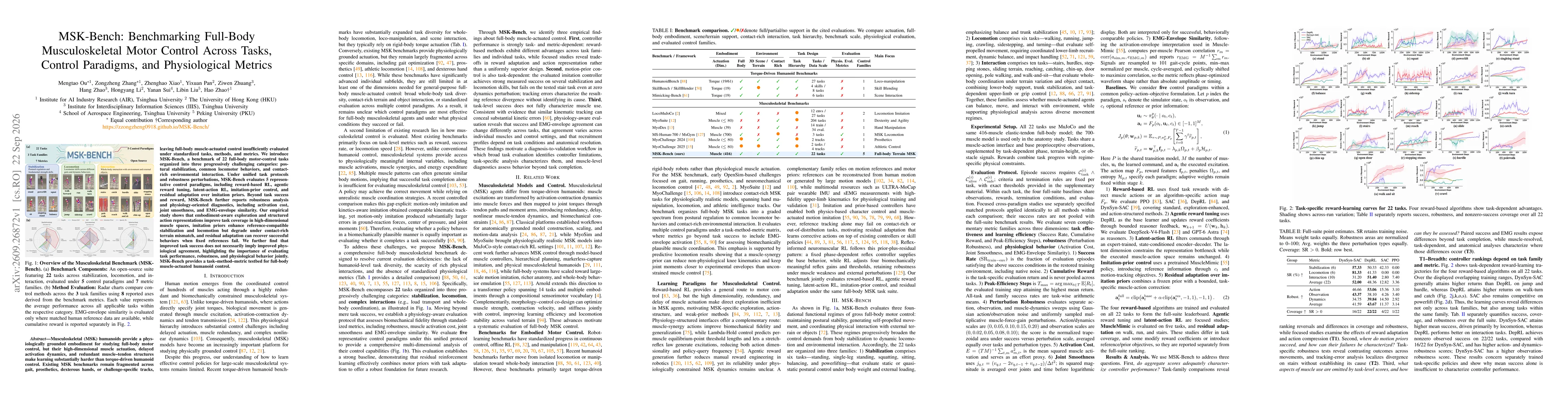 Thumbnail for MSK-Bench: Benchmarking Full-Body Musculoskeletal Motor Control Across Tasks, Control Paradigms, and Physiological Metrics