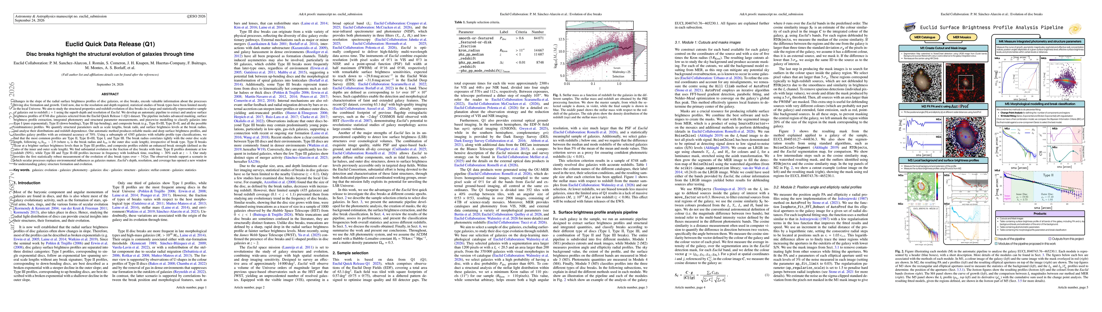 Thumbnail for Euclid Quick Data Release (Q1): Disc breaks highlight the structural evolution of galaxies through time