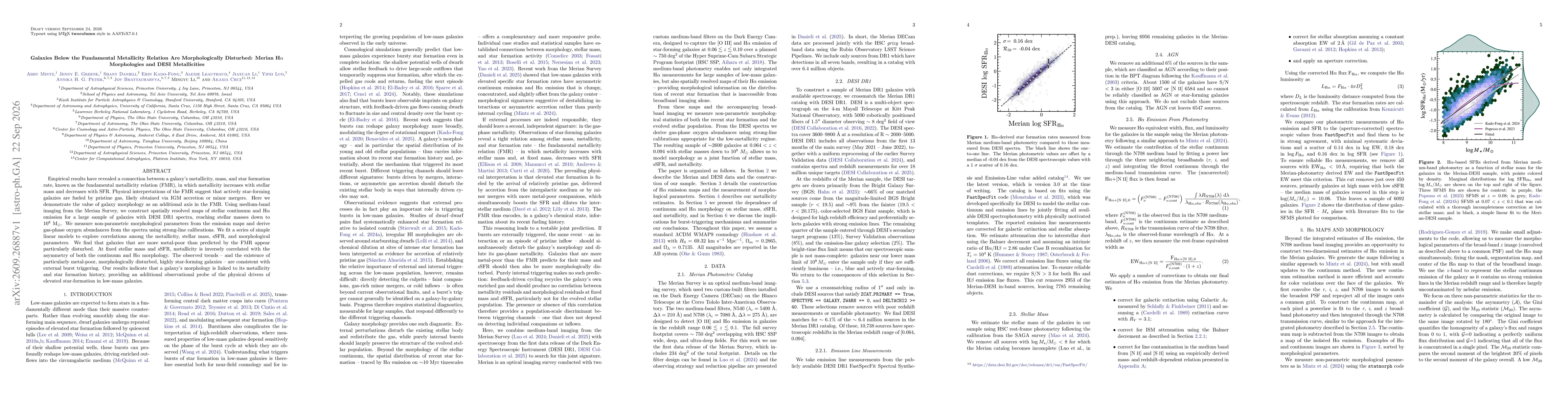 Thumbnail for Galaxies Below the Fundamental Metallicity Relation Are Morphologically Disturbed: Merian H$α$ Morphologies and DESI Metallicities