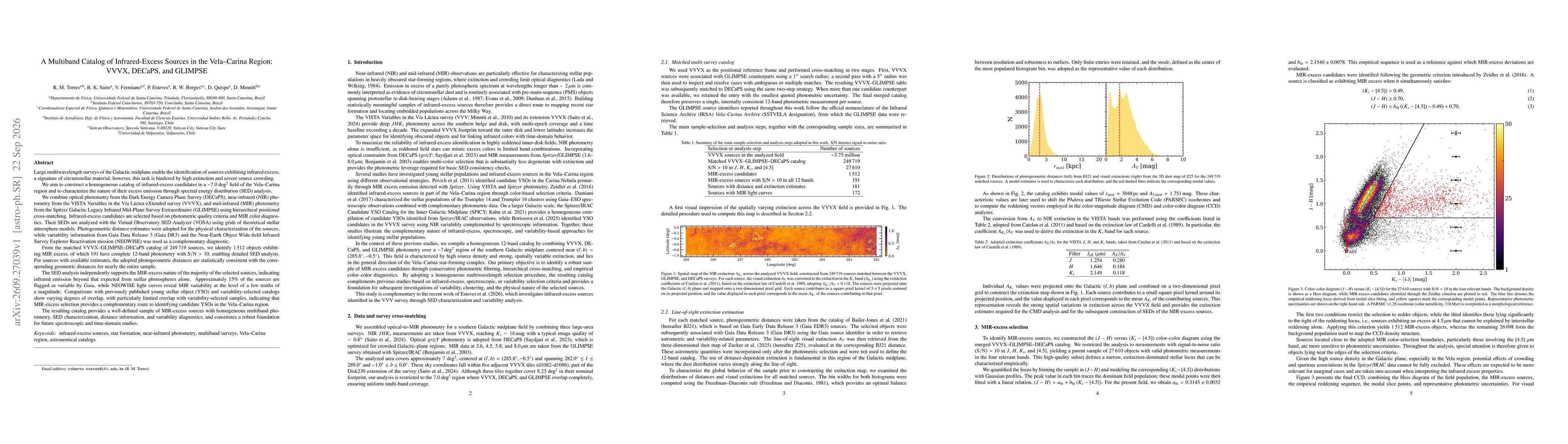 Thumbnail for A Multiband Catalog of Infrared-Excess Sources in the Vela-Carina Region: VVVX, DECaPS, and GLIMPSE