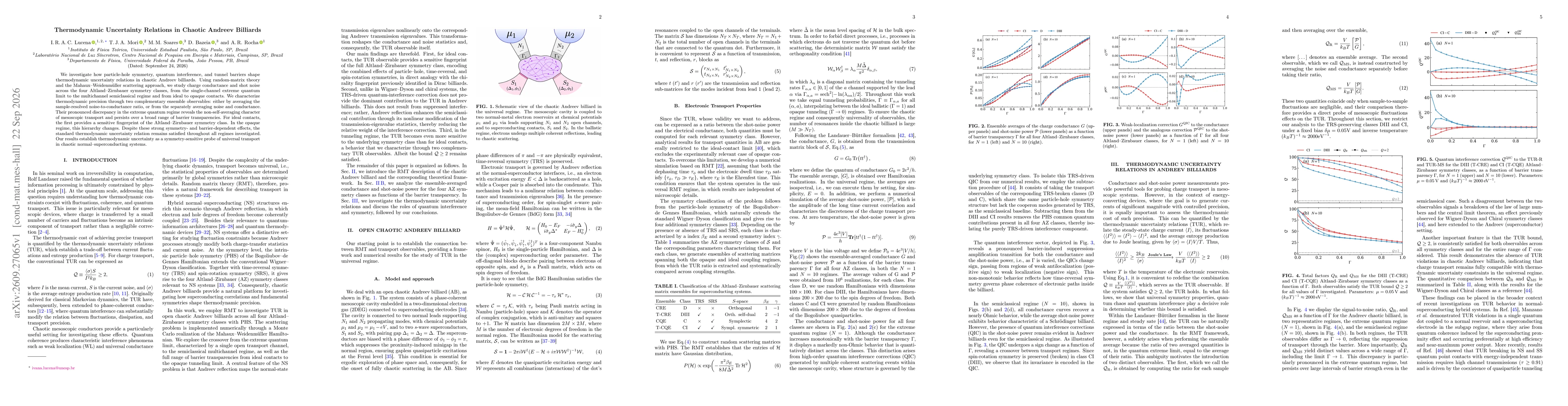 Thumbnail for Thermodynamic Uncertainty Relations in Chaotic Andreev Billiards