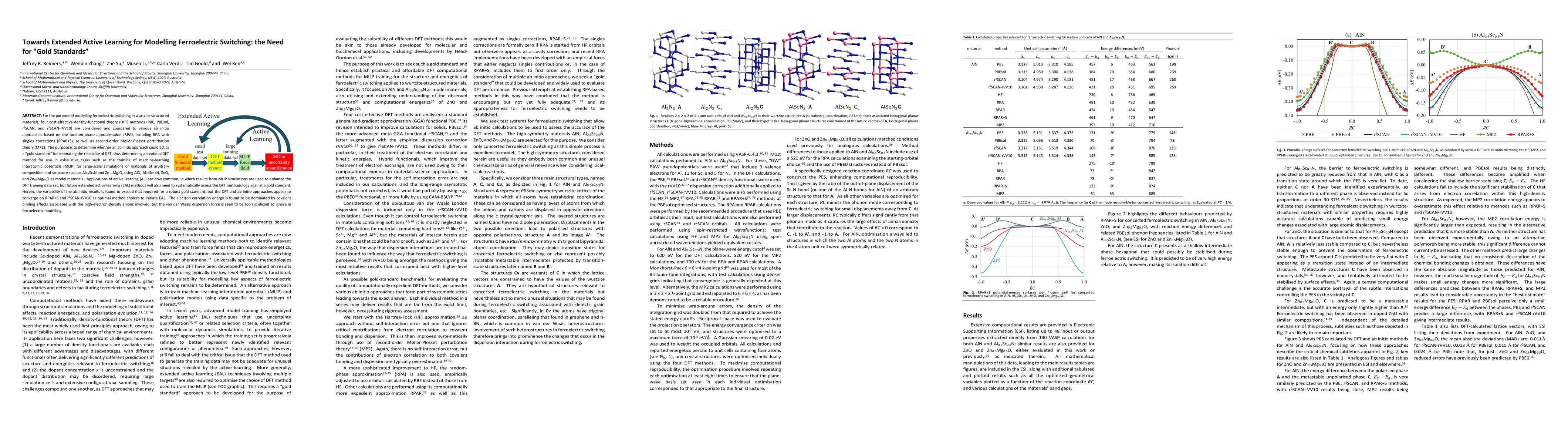 Thumbnail for Towards Extended Active Learning for Modelling Ferroelectric Switching: the Need for 'Gold Standards'