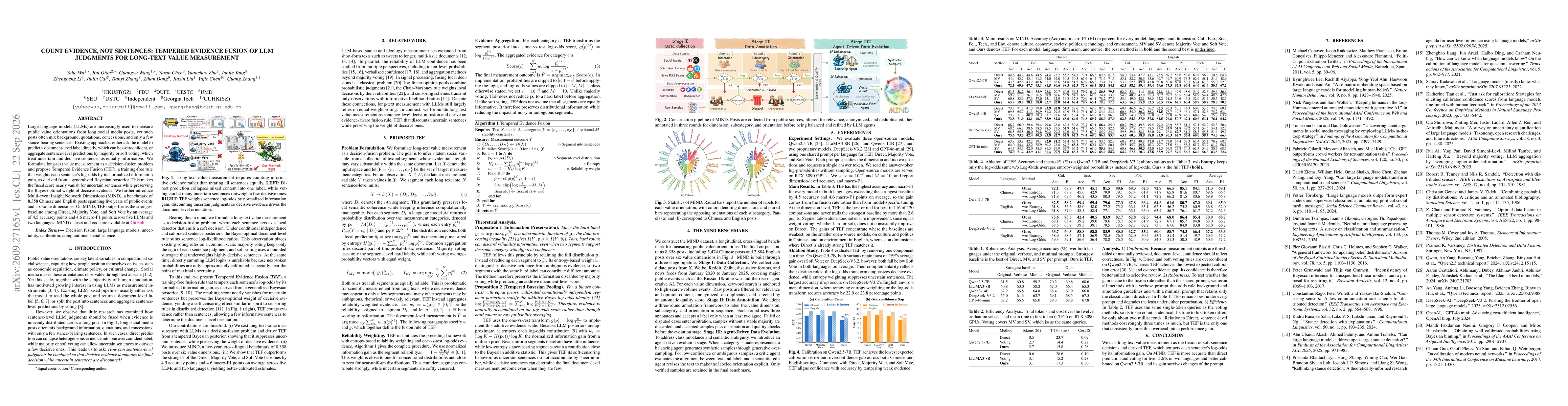 Thumbnail for Count Evidence, Not Sentences: Tempered Evidence Fusion of LLM Judgments for Long-Text Value Measurement