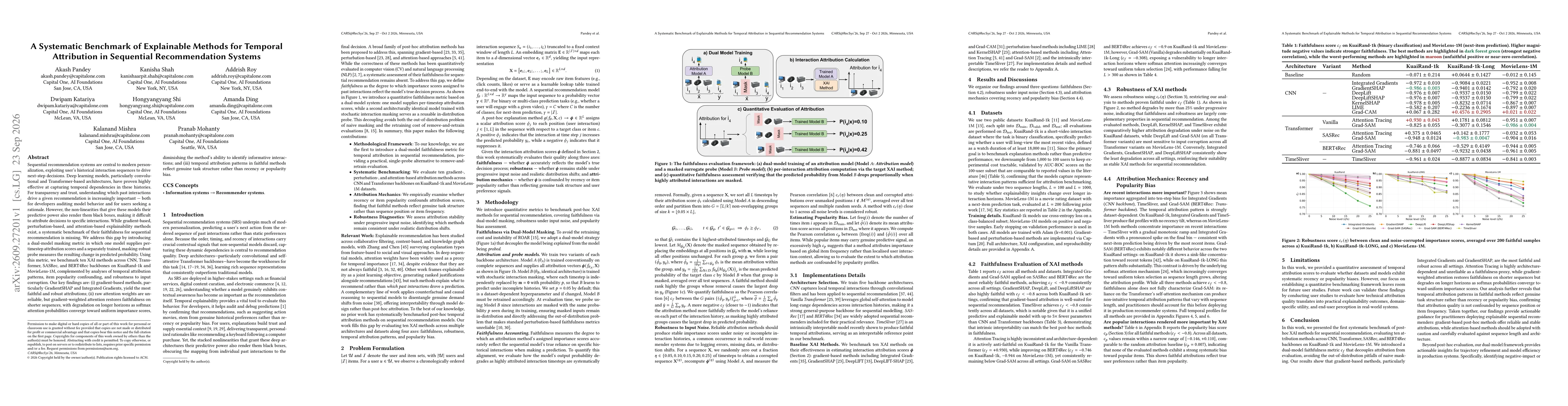 Thumbnail for A Systematic Benchmark of Explainable Methods for Temporal Attribution in Sequential Recommendation Systems