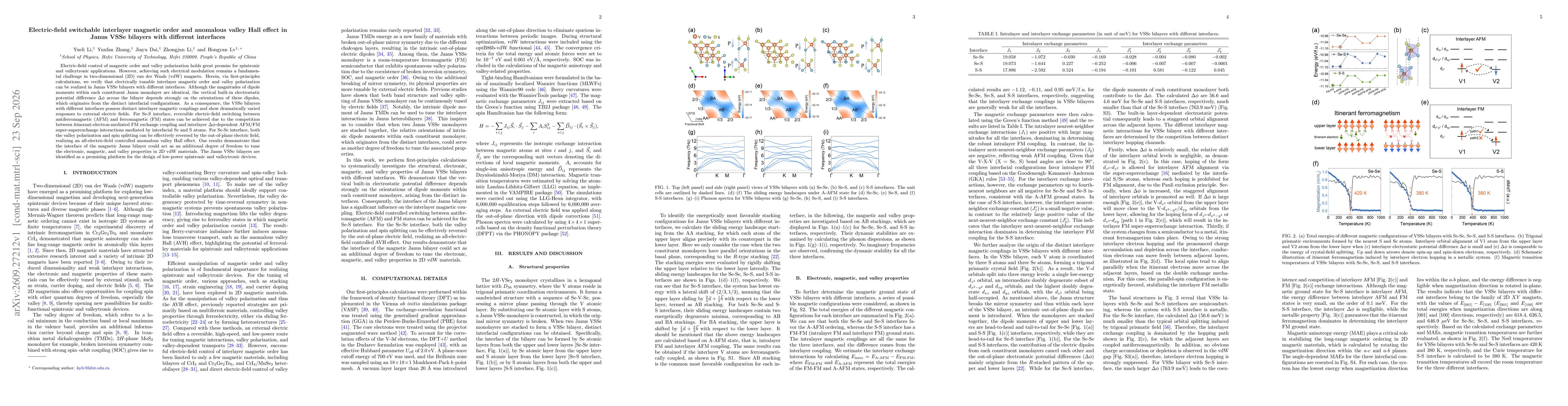 Thumbnail for Electric-field switchable interlayer magnetic order and anomalous valley Hall effect in Janus VSSe bilayers with different interfaces