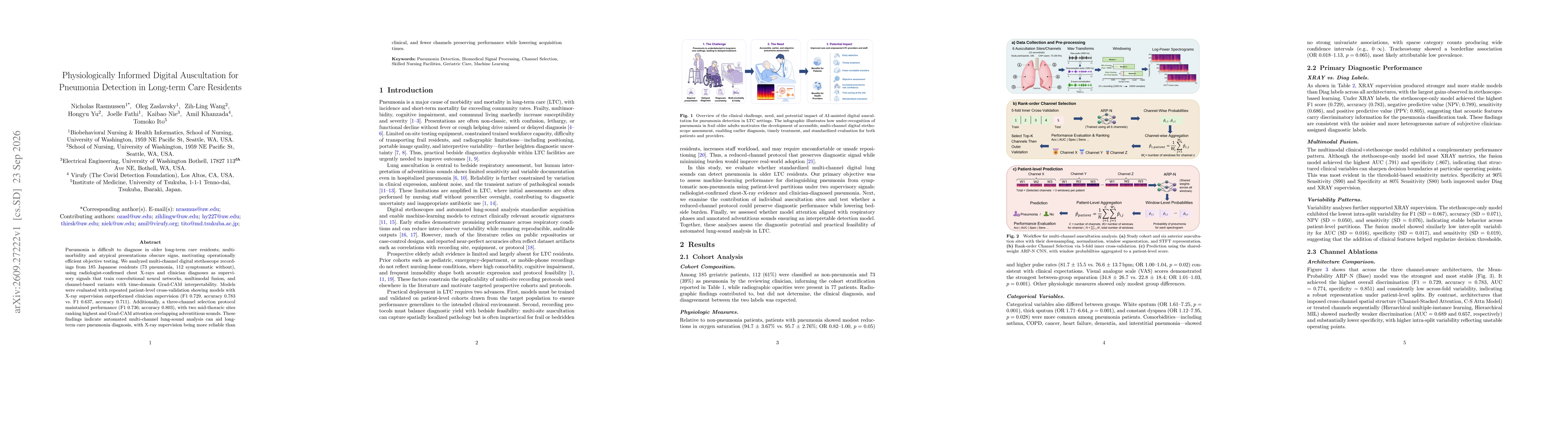 Thumbnail for Physiologically Informed Digital Auscultation for Pneumonia Detection in Long-term Care Residents