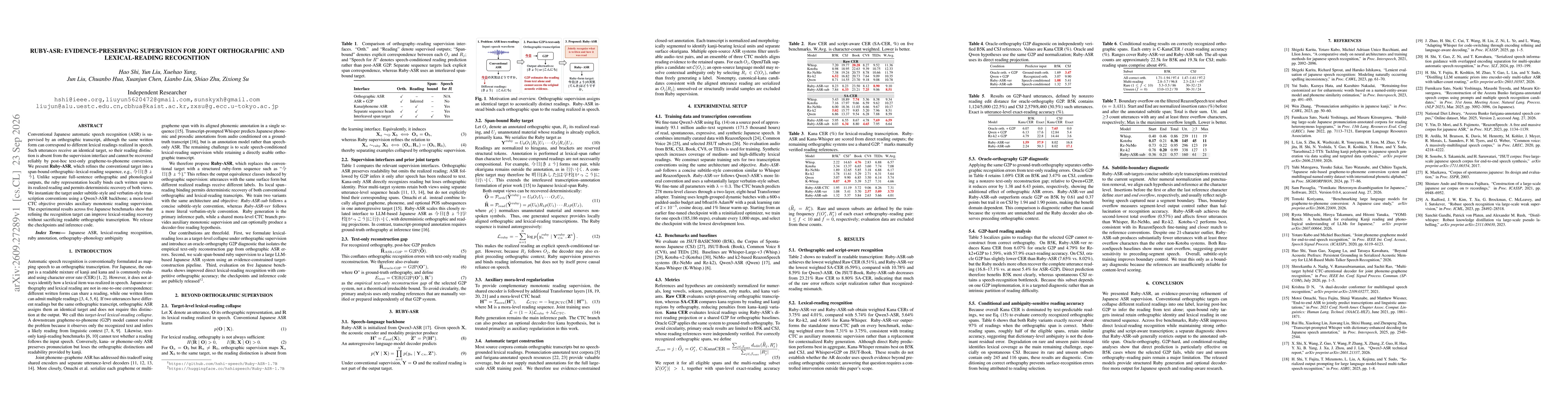 Thumbnail for Ruby-ASR: Evidence-Preserving Supervision for Joint Orthographic and Lexical-Reading Recognition