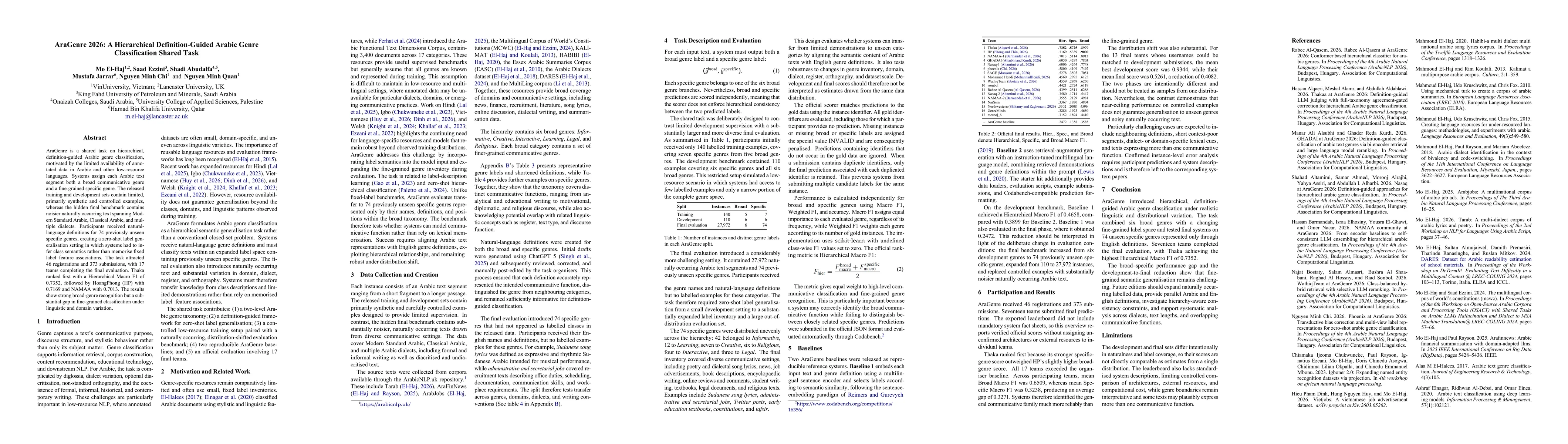 Thumbnail for AraGenre 2026: A Hierarchical Definition-Guided Arabic Genre Classification Shared Task
