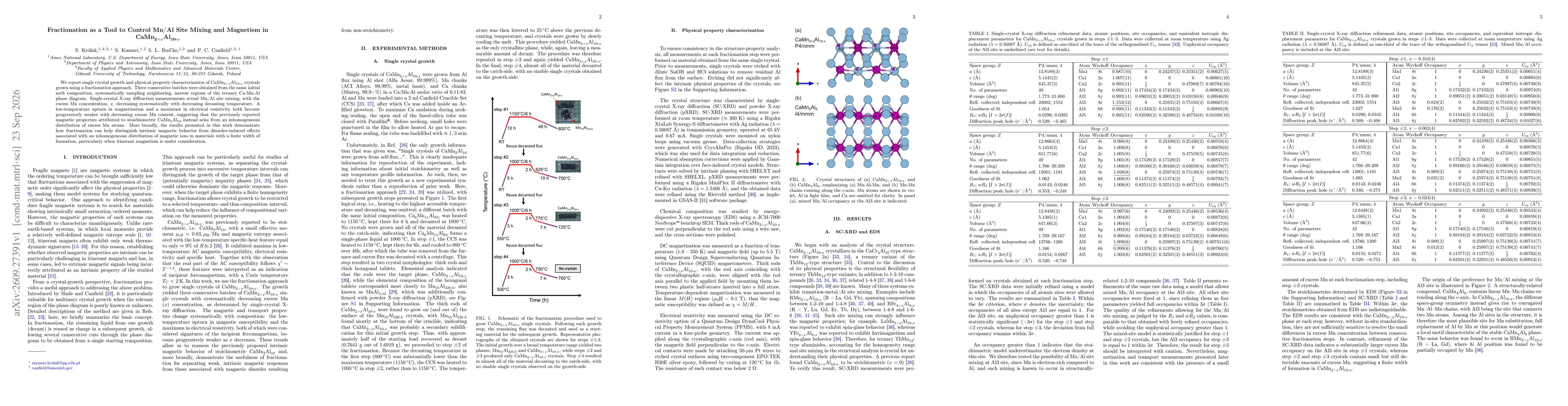 Thumbnail for Fractionation as a Tool to Control Mn/Al Site Mixing and Magnetism in CaMn_{2+x}Al_{10-x}