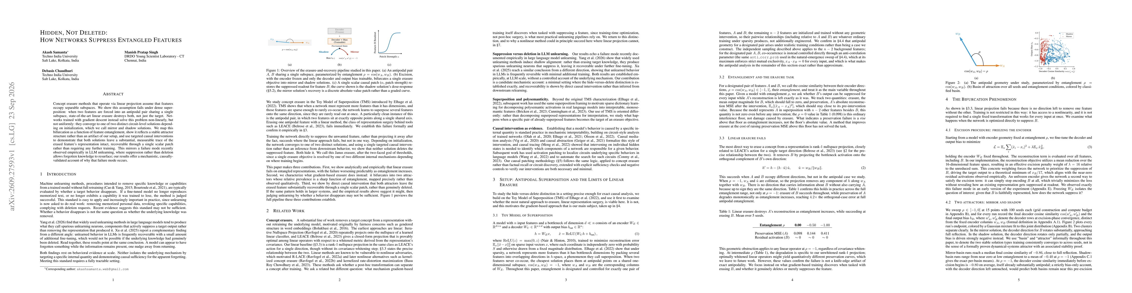 Thumbnail for Hidden not Deleted: How Networks Suppress Entangled Features