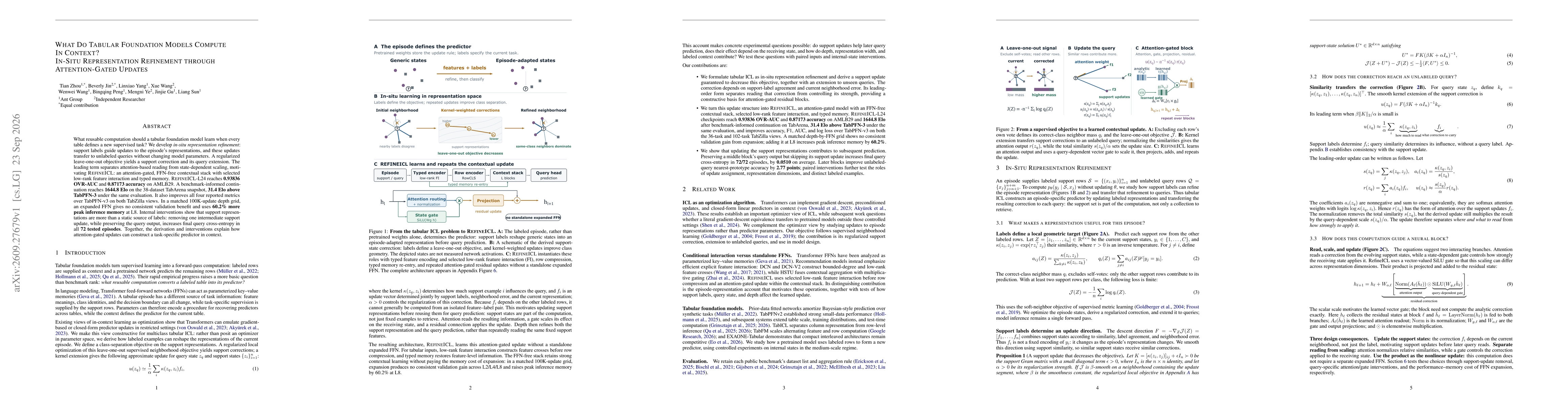 Thumbnail for What Do Tabular Foundation Models Compute In Context? In-Situ Representation Refinement through Attention-Gated Updates
