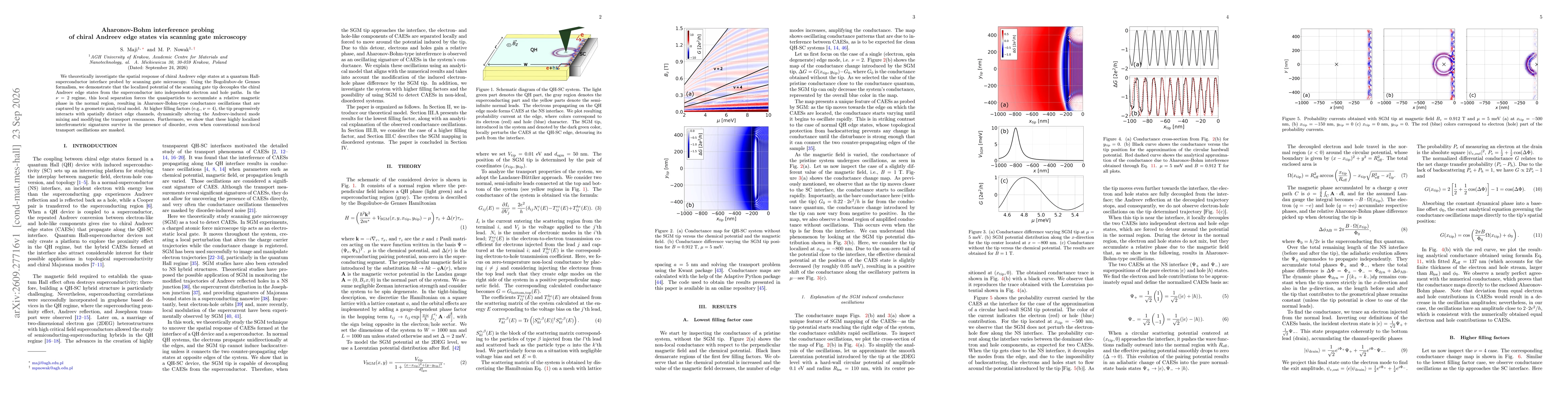 Thumbnail for Aharonov-Bohm interference probing of chiral Andreev edge states via scanning gate microscopy