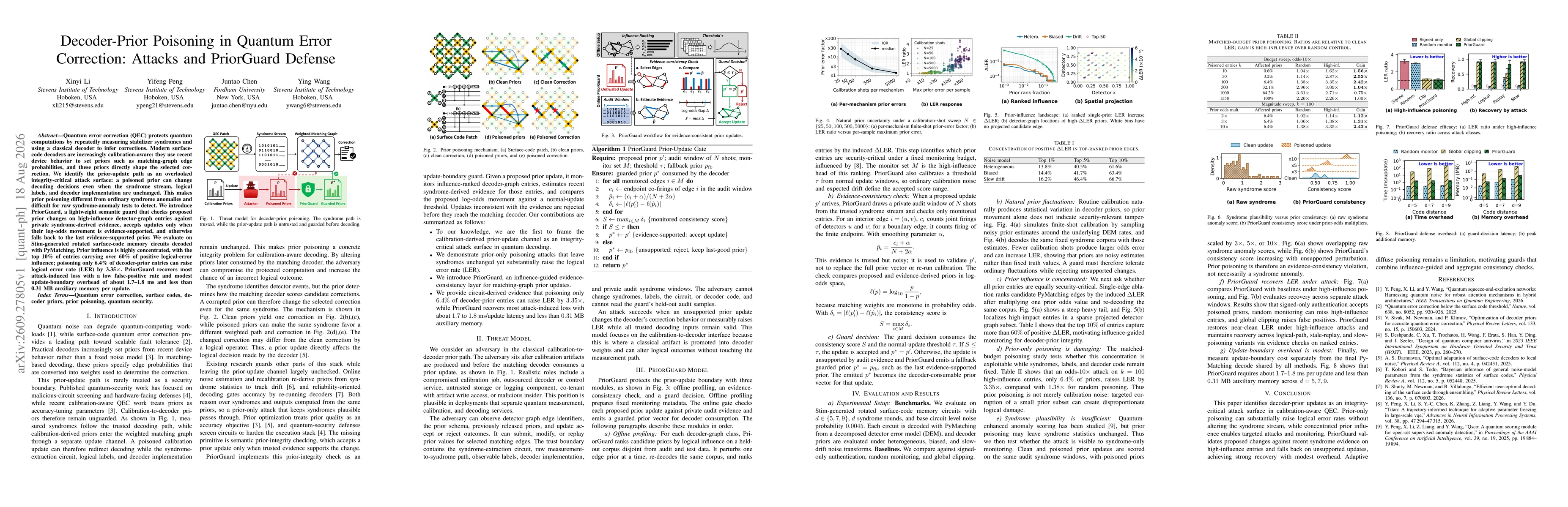 Thumbnail for Decoder-Prior Poisoning in Quantum Error Correction: Attacks and PriorGuard Defense