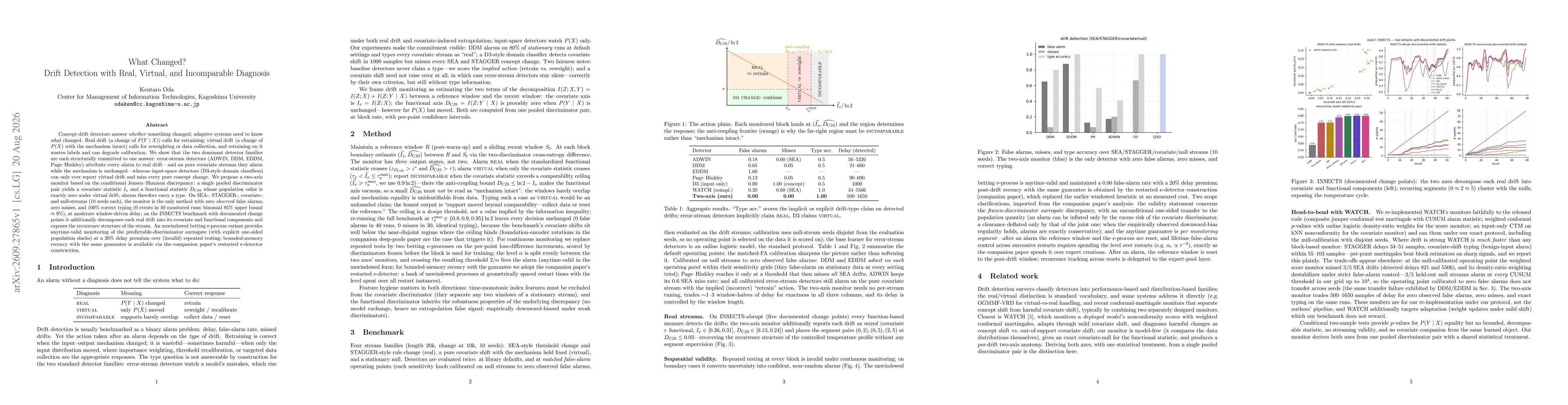 Thumbnail for What Changed? Drift Detection with Real, Virtual, and Incomparable Diagnosis