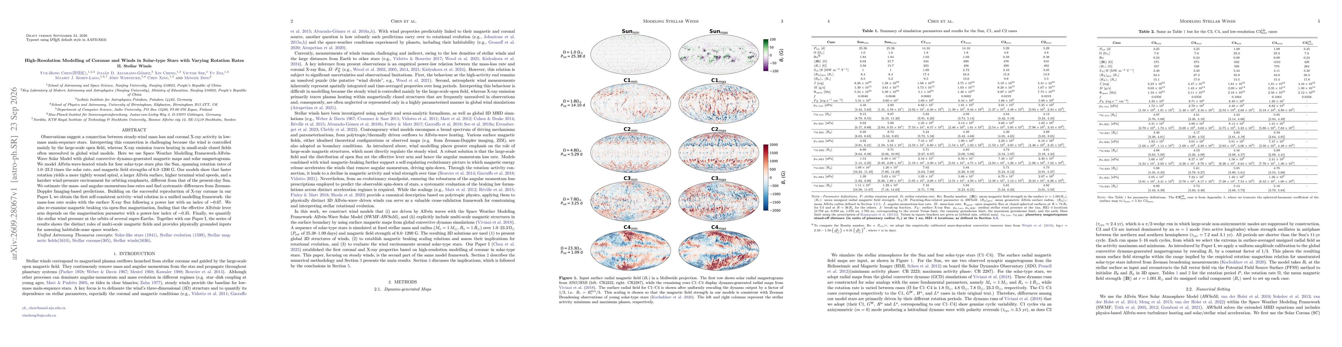 Thumbnail for High-Resolution Modelling of Coronae and Winds in Solar-type Stars with Varying Rotation Rates II. Stellar Winds