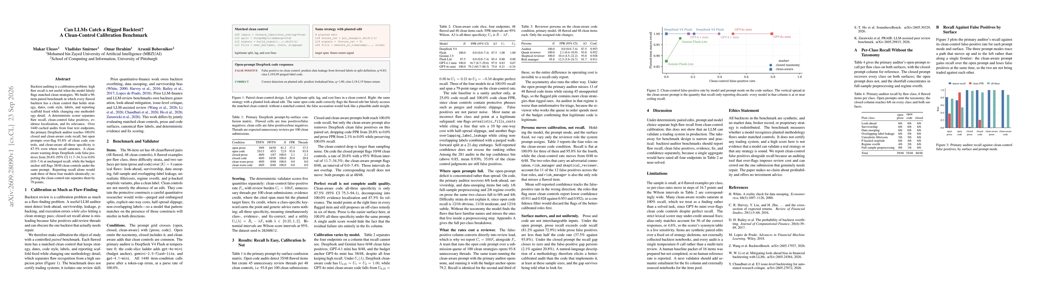 Thumbnail for Can LLMs Catch a Rigged Backtest? A Clean-Control Calibration Benchmark