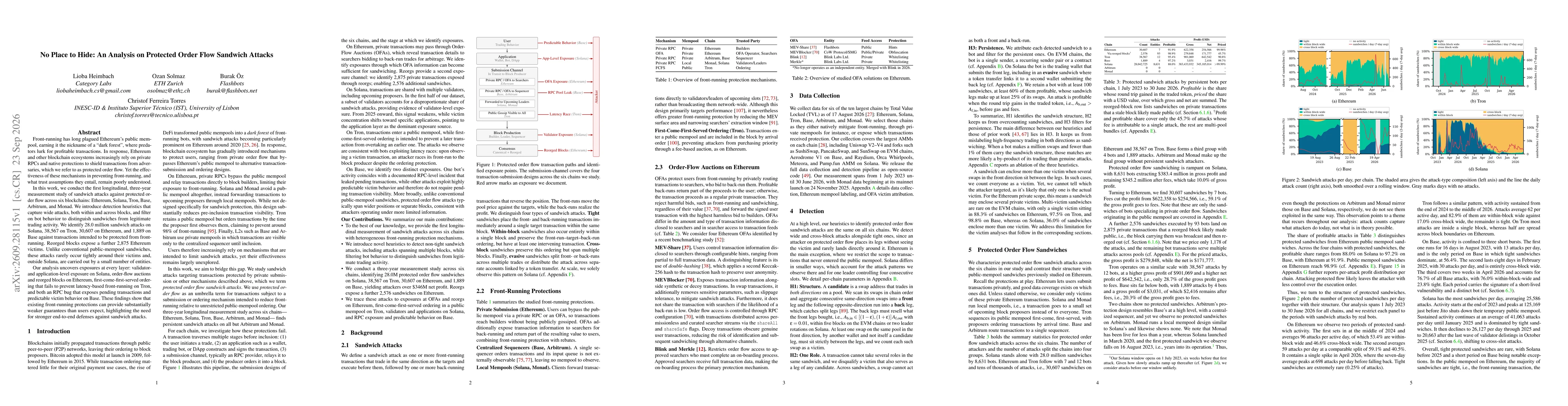 Thumbnail for No Place to Hide: An Analysis on Protected Order Flow Sandwich Attacks
