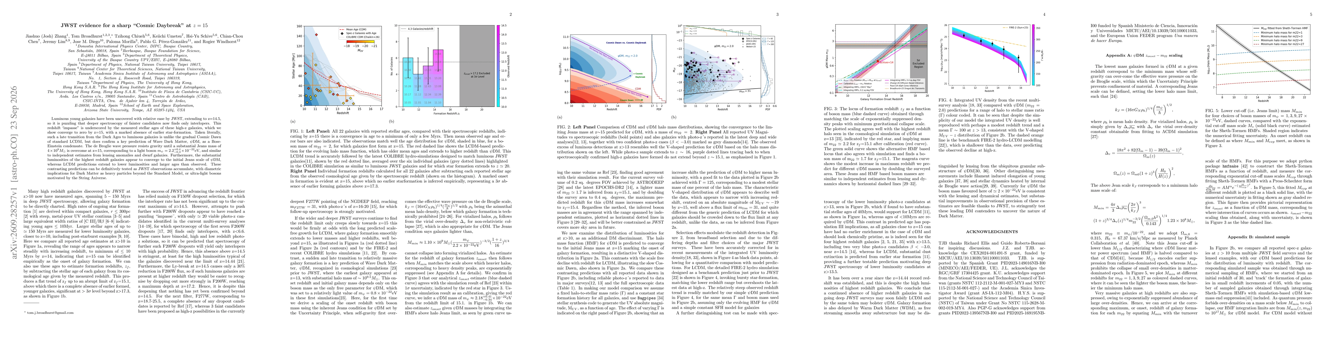 Thumbnail for JWST evidence for a sharp "Cosmic Daybreak" at z = 15