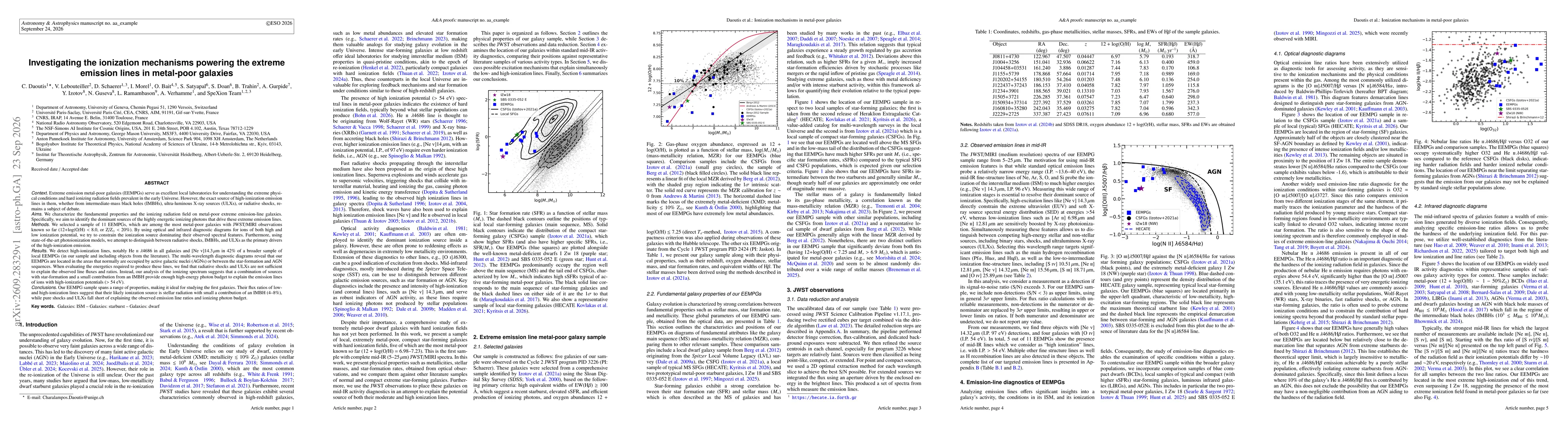 Thumbnail for Investigating the ionization mechanisms powering the extreme emission lines in metal-poor galaxies