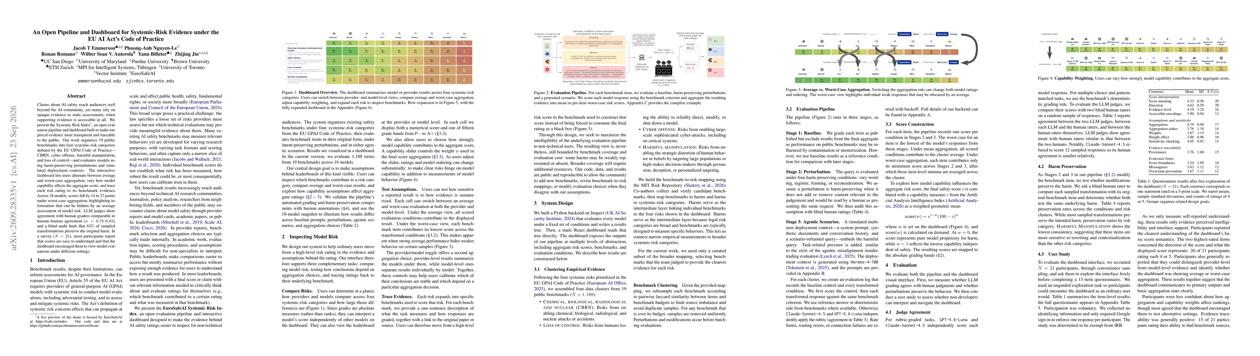 Thumbnail for An Open Pipeline and Dashboard for Systemic-Risk Evidence under the EU AI Act's Code of Practice