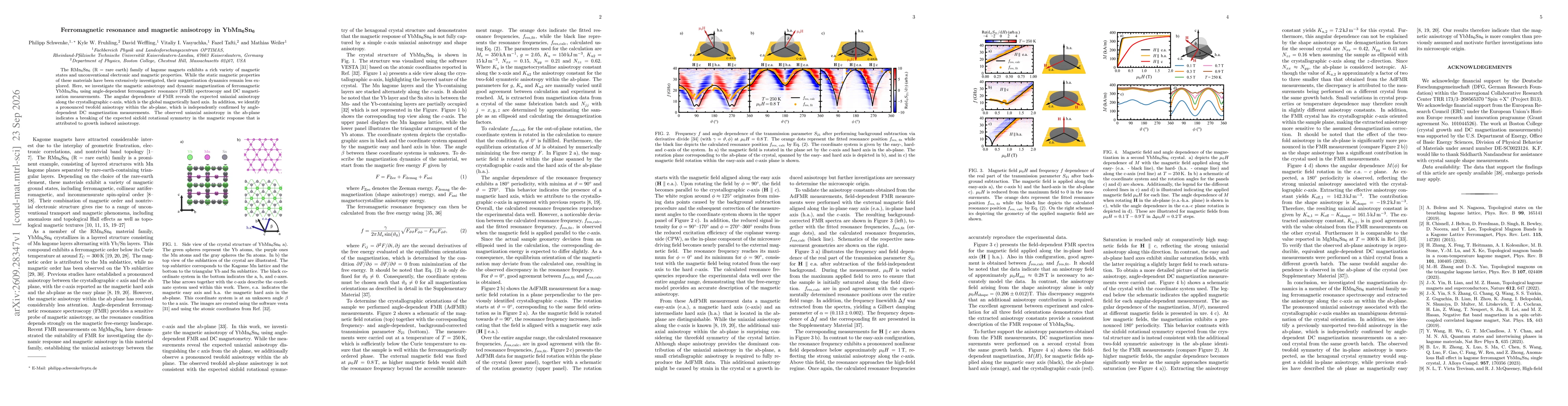 Thumbnail for Ferromagnetic resonance and magnetic anisotropy in YbMn$_\text{6}$Sn$_\text{6}$