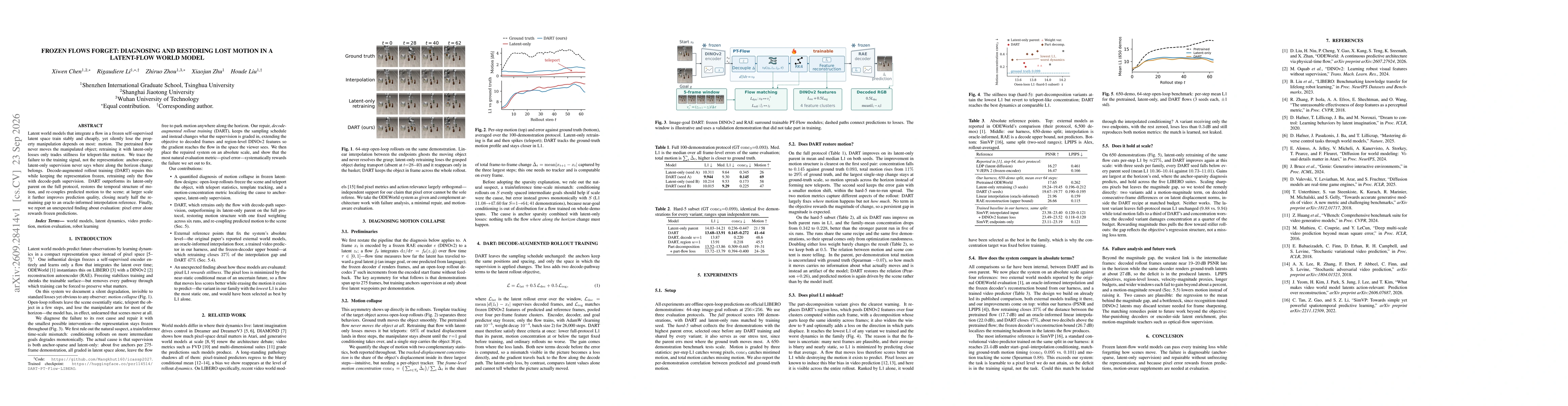 Thumbnail for Frozen Flows Forget: Diagnosing and Restoring Lost Motion in a Latent-flow World Model