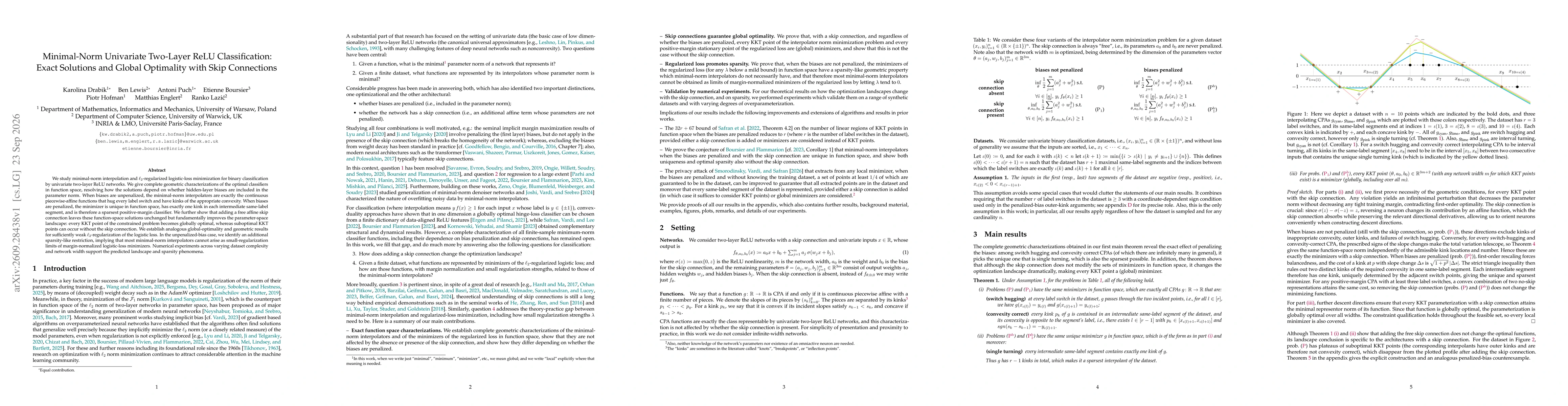 Thumbnail for Minimal-Norm Univariate Two-Layer ReLU Classification: Exact Solutions and Global Optimality with Skip Connections