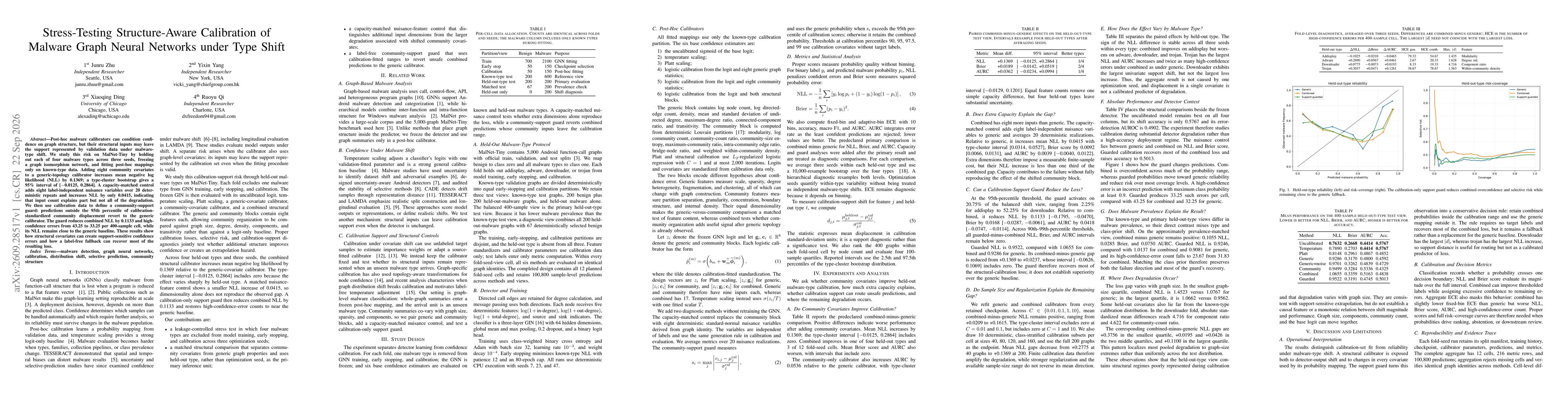 Thumbnail for Stress-Testing Structure-Aware Calibration of Malware Graph Neural Networks under Type Shift
